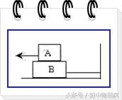 斜面上滑輪組的機械效率