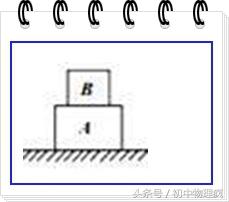 斜面上滑輪組的機械效率