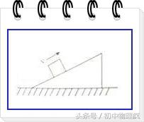 斜面上滑輪組的機械效率