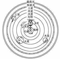 勻速圓周運動
