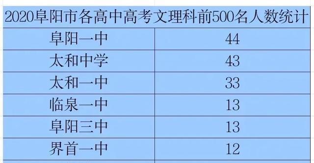 高考成績陸續出爐
