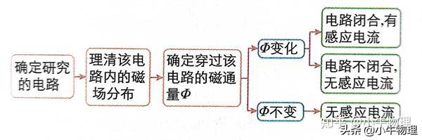感應電流公式