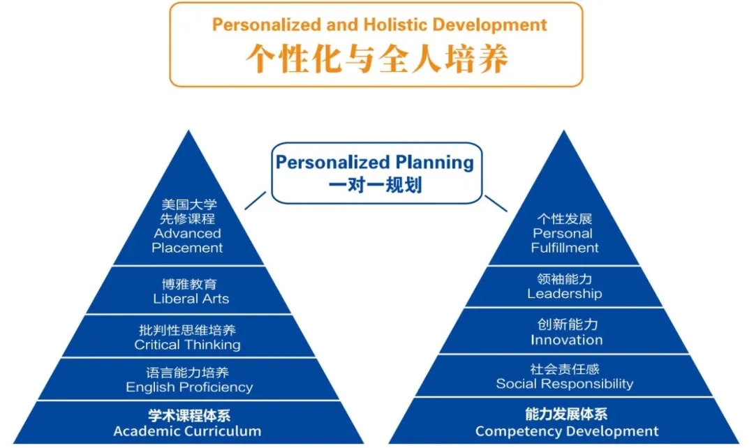 高中物理競賽計劃