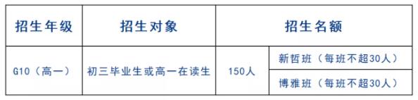 高中物理競賽計劃