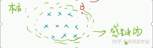 感應電流公式