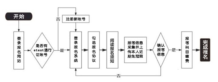 2024年3月山西計算機等級考試報名時間,什么時候截止