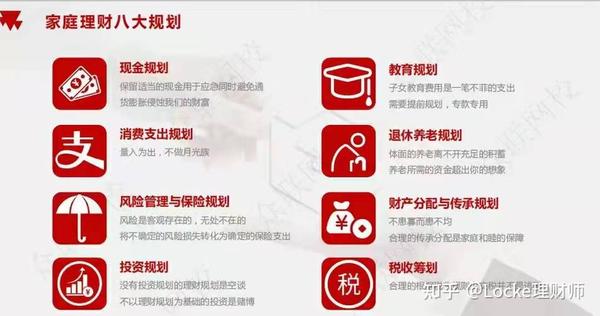 2024年理財規劃師報名時間