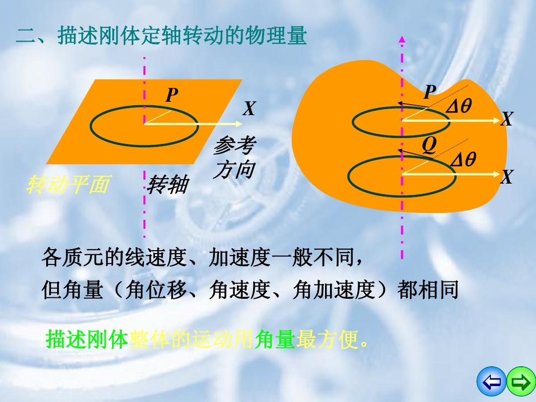 斜面上平拋二級結論