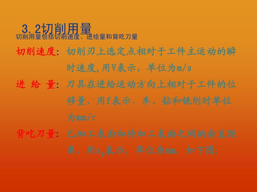 斜面上平拋二級結論