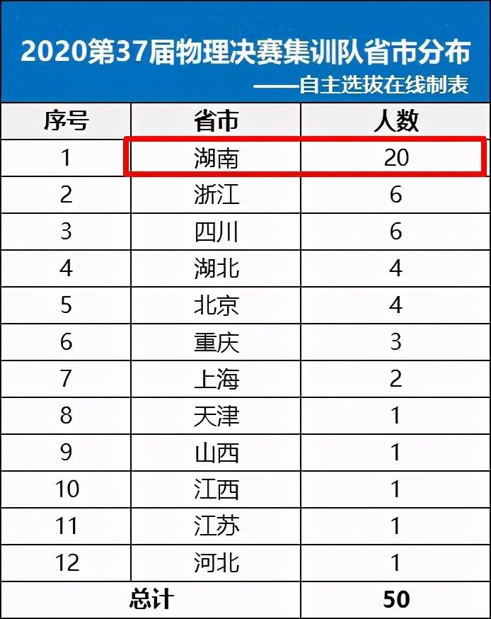 四川37屆全國物理競賽