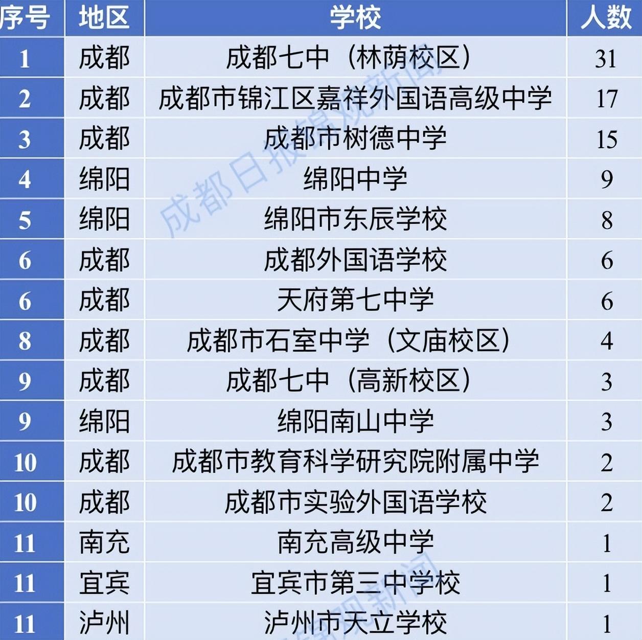 四川37屆全國物理競賽