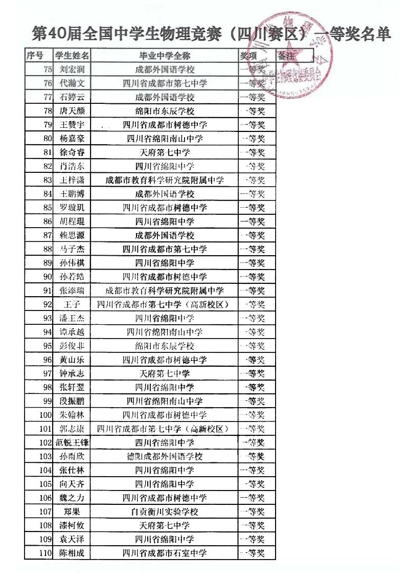 四川37屆全國物理競賽