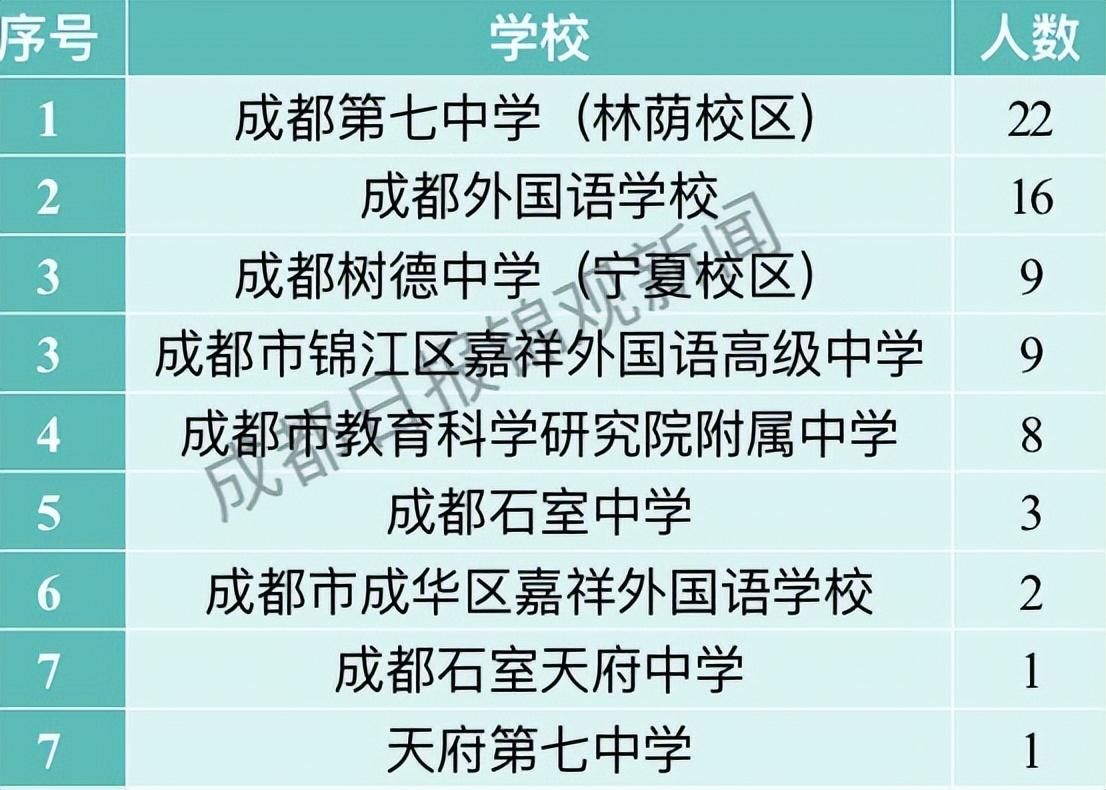四川37屆全國物理競賽