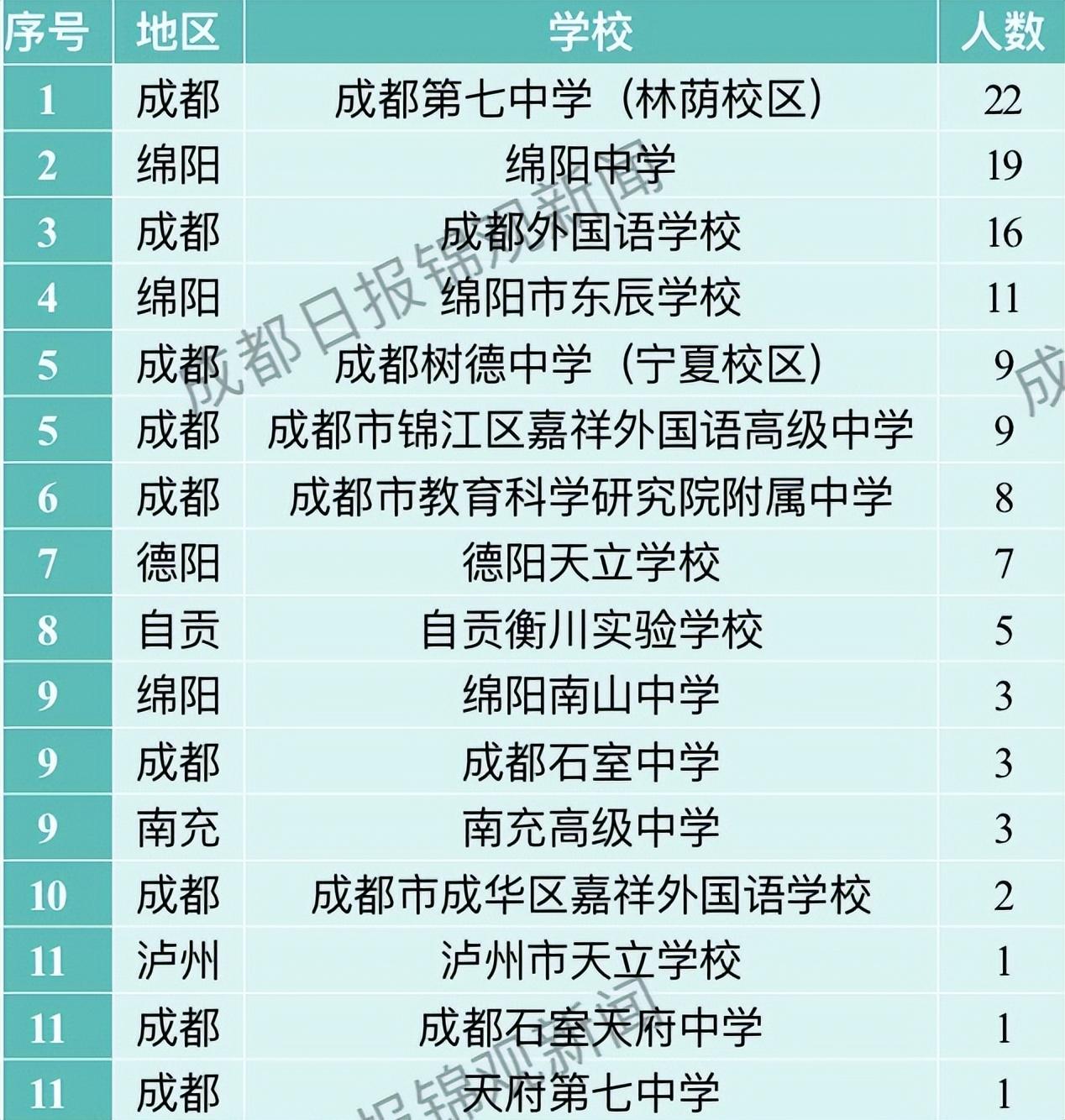 四川37屆全國物理競賽