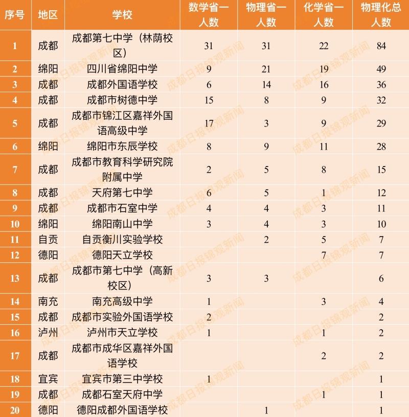 四川37屆全國物理競賽