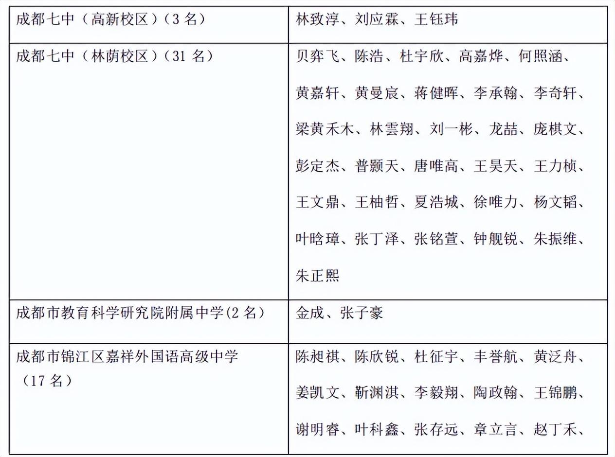 四川37屆全國物理競賽