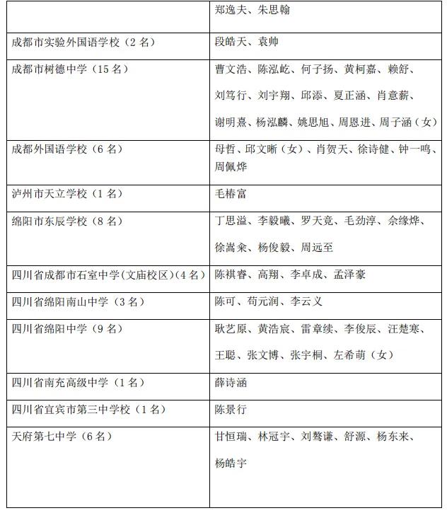 四川37屆全國物理競賽