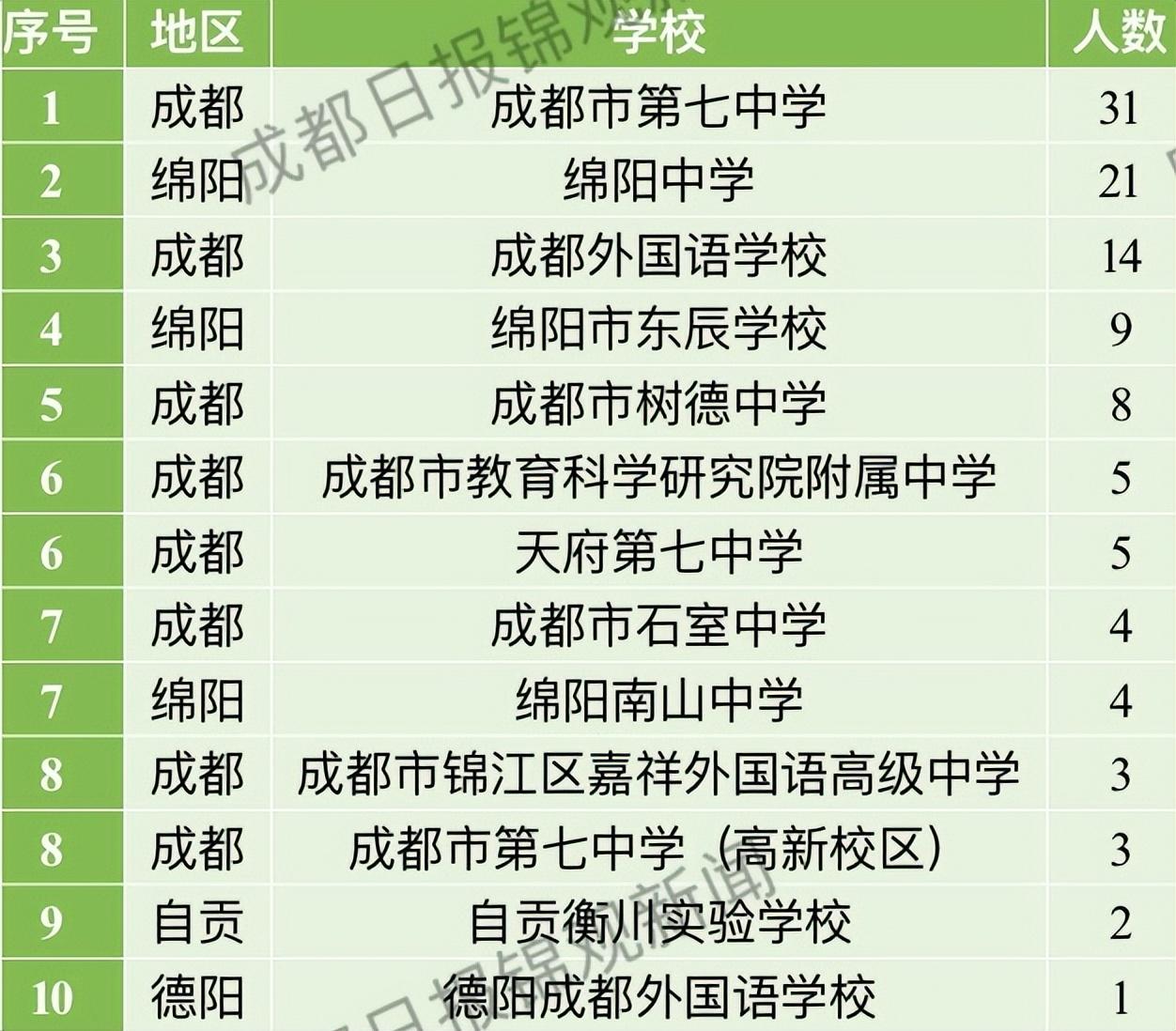 四川37屆全國物理競賽