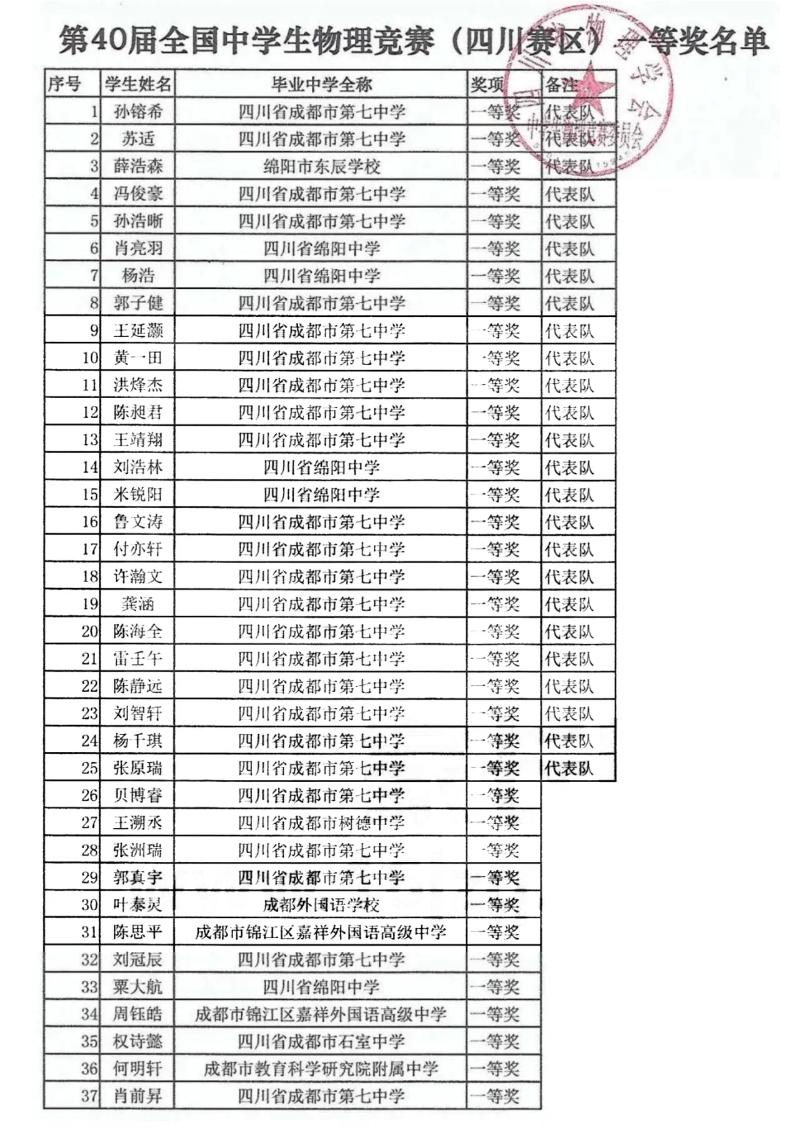 四川37屆全國物理競賽