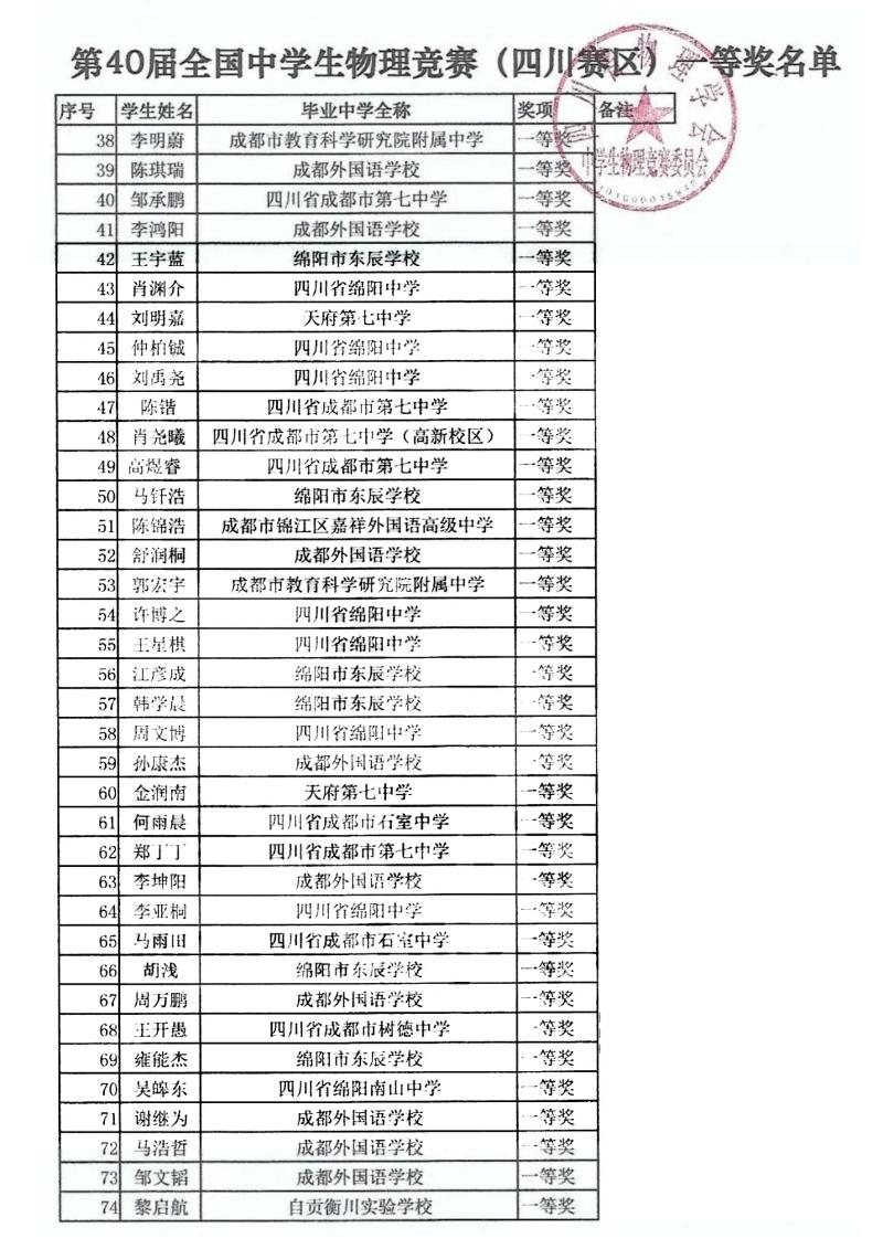 四川37屆全國物理競賽