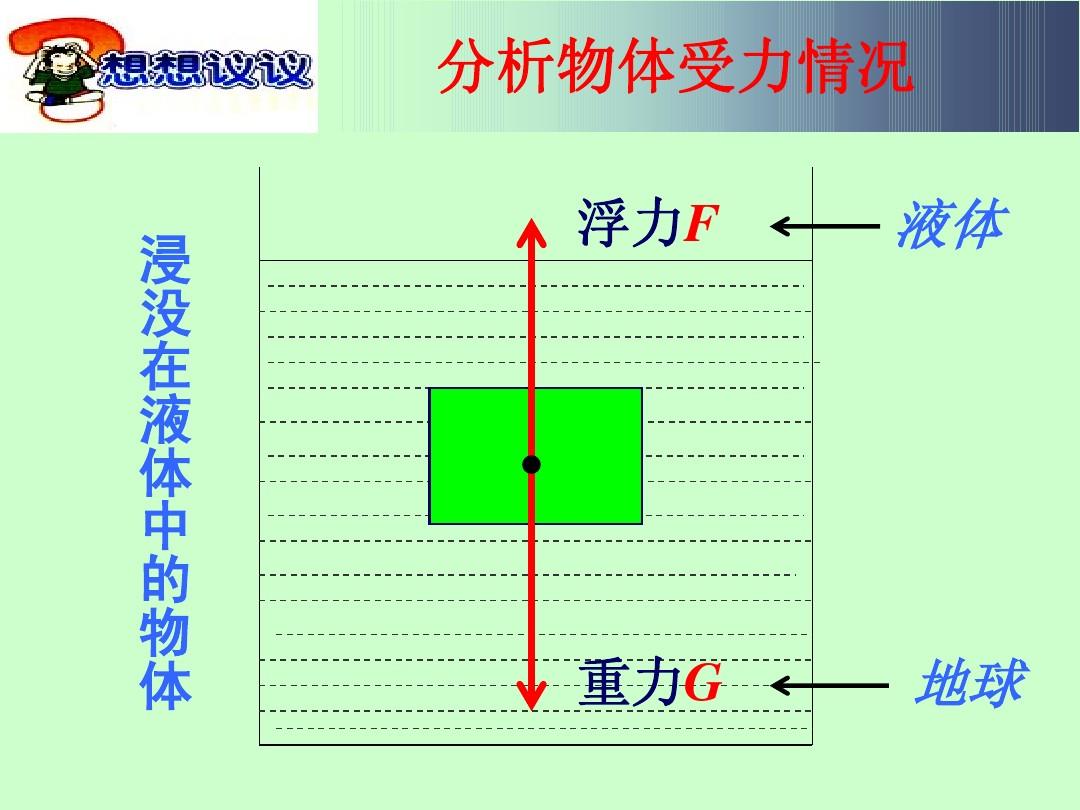 斜面上物體重力做功