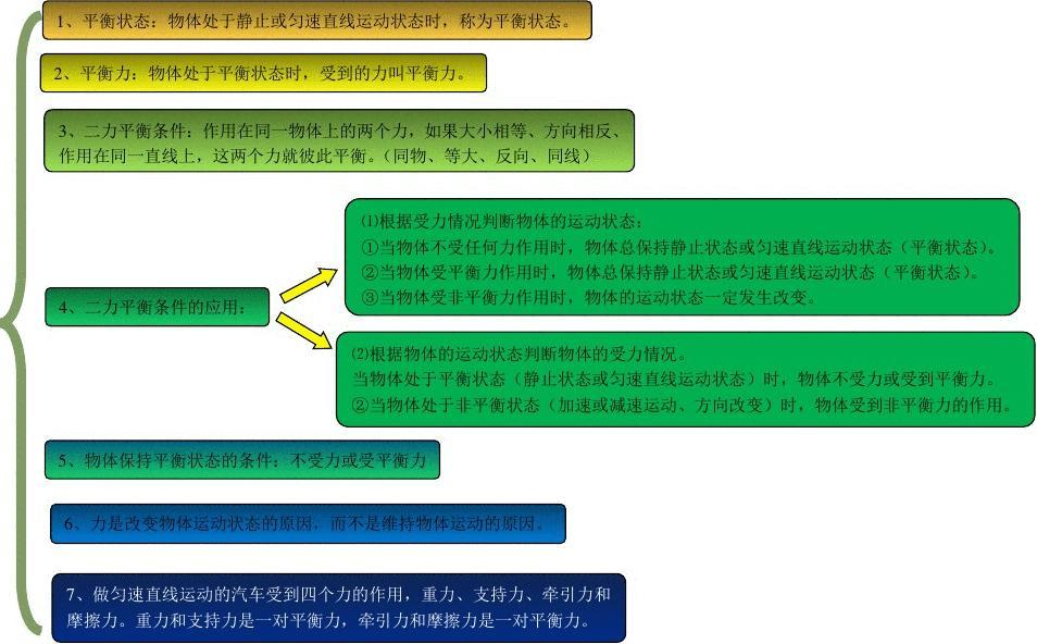 斜面上物體重力做功