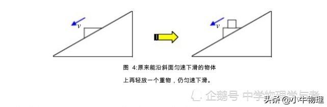 斜面上物體重力做功