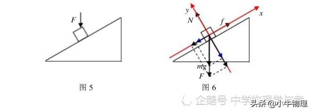 斜面上物體重力做功