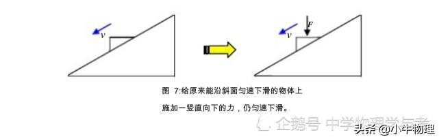 斜面上物體重力做功