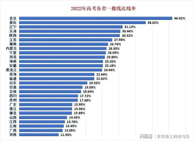 高考第二批分數(shù)線