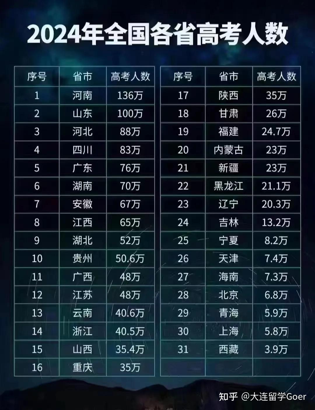 高考多少分能上警校