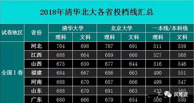 高考多少分能上警校