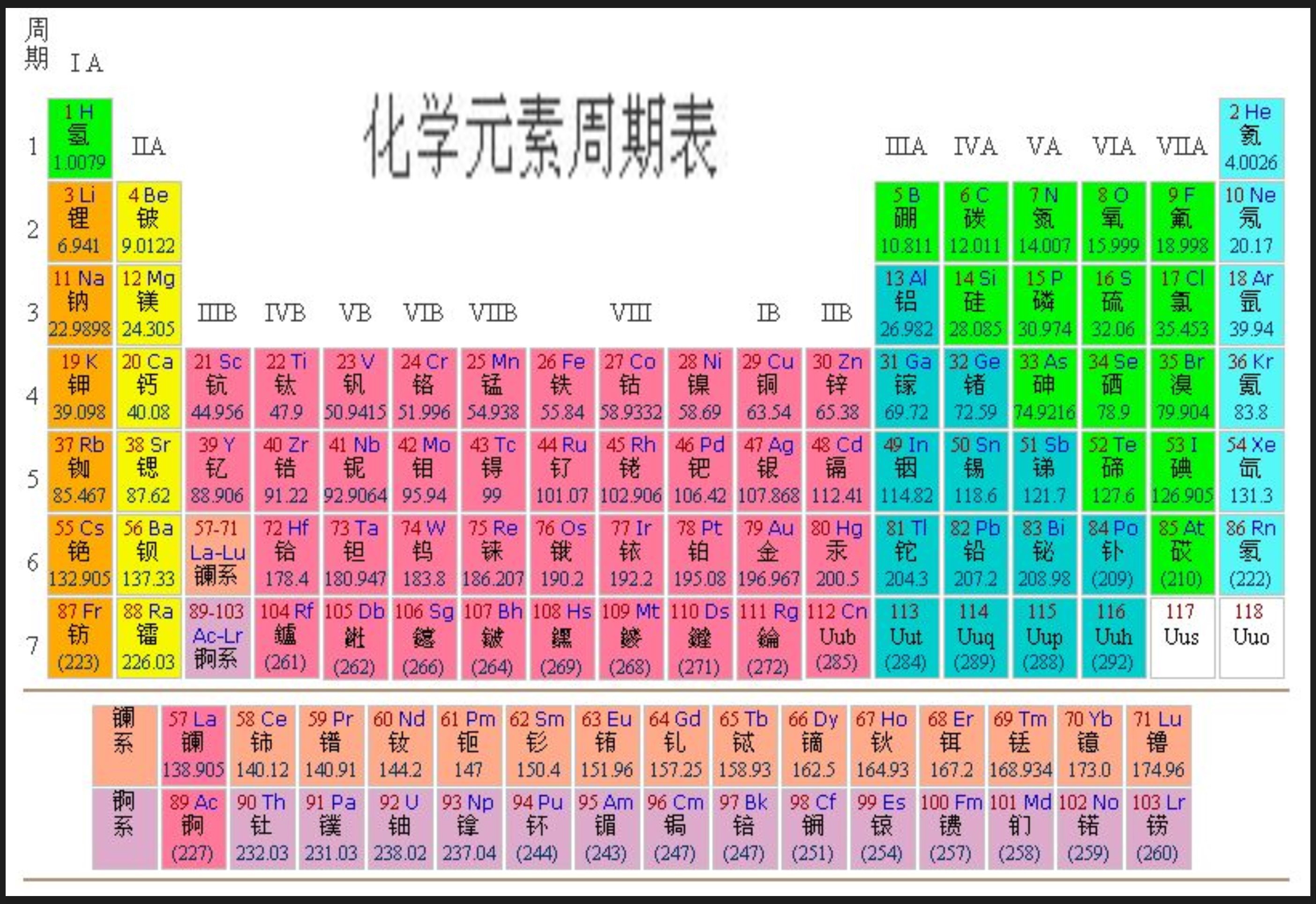 核裂變鈾