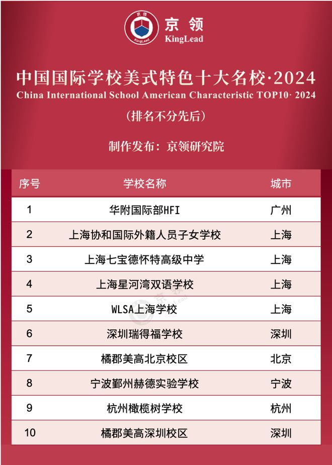 中國計量大學排名