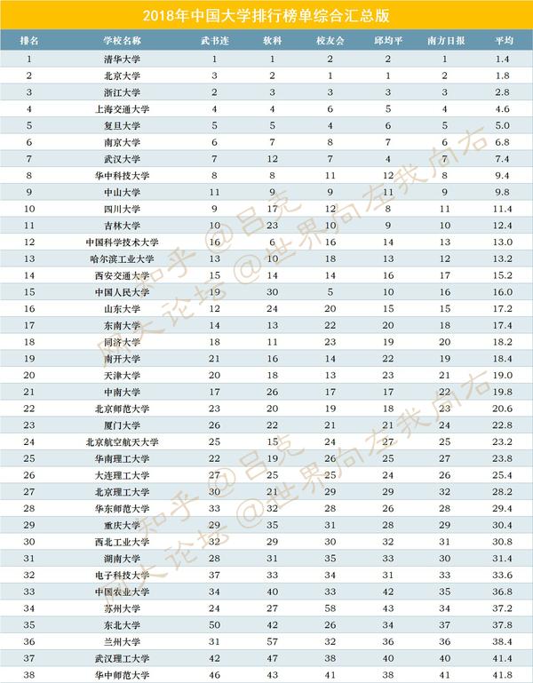 中國計量大學排名