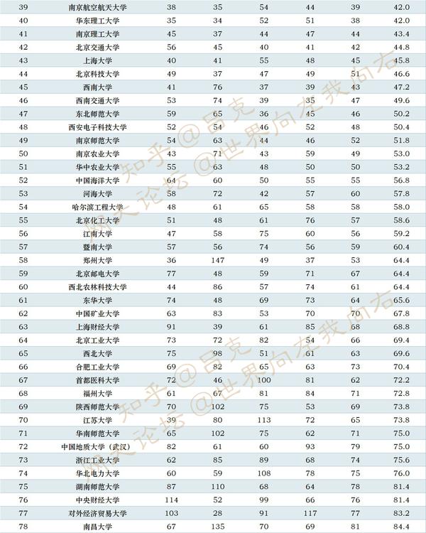 中國計量大學排名