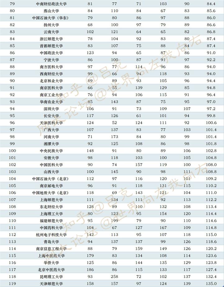 中國計量大學排名
