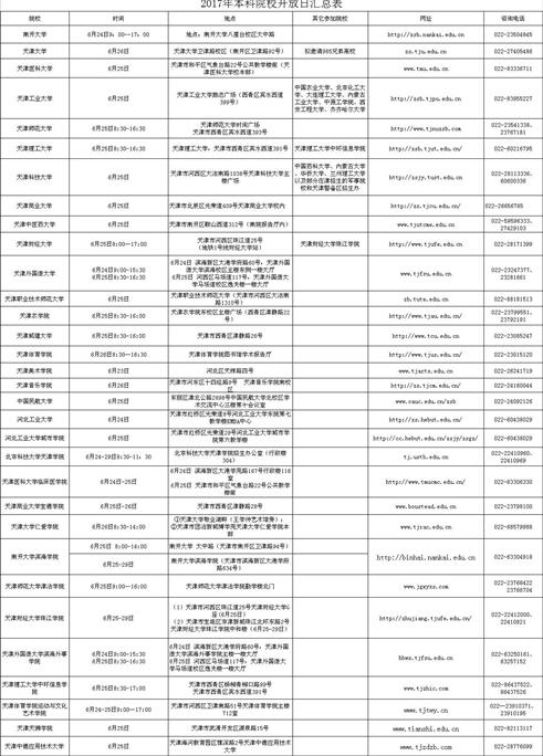 高考二本分?jǐn)?shù)線