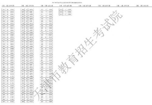 高考二本分?jǐn)?shù)線