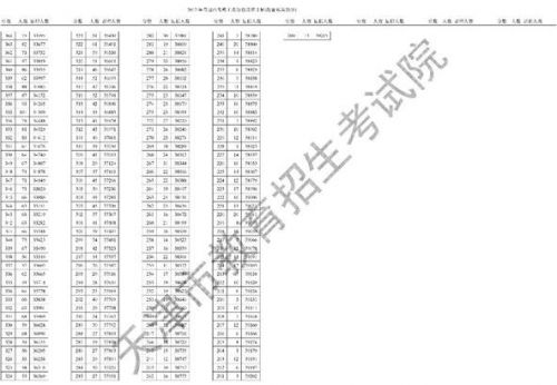高考二本分?jǐn)?shù)線