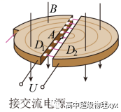 回旋加速器