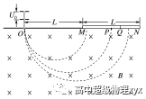 回旋加速器