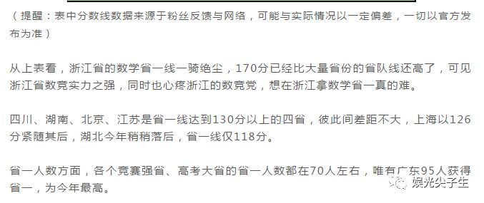 江蘇省物理競賽分數線
