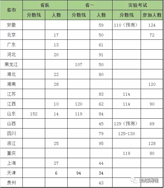 江蘇省物理競賽分數線