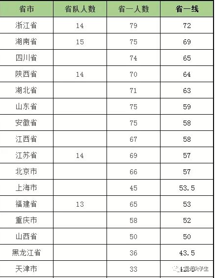 江蘇省物理競賽分數線
