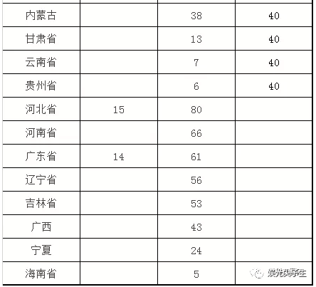 江蘇省物理競賽分數線