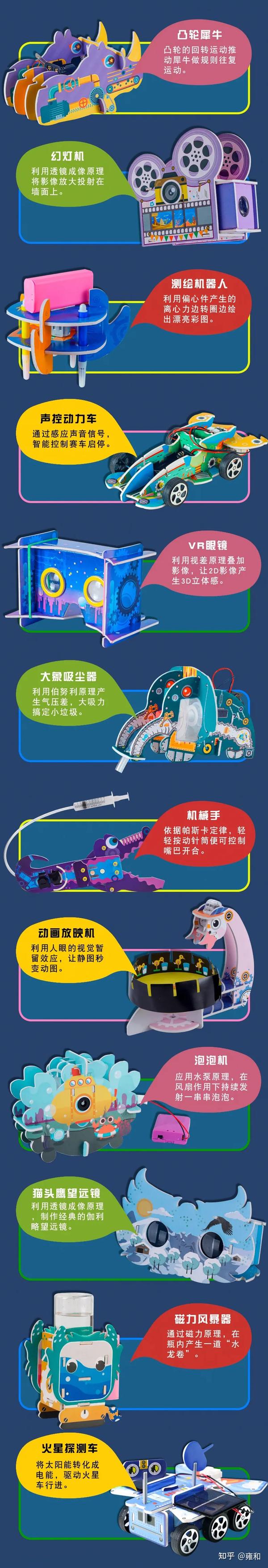 初中物理科技小制作