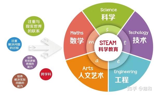 初中物理科技小制作