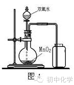 裝置氣密性的檢查方法
