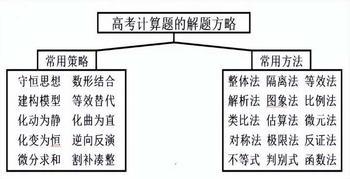 斜面上做功怎么計(jì)算